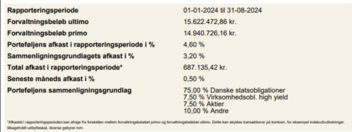 Overblik over depotbeholdning i Favrskov Spildevand i perioden